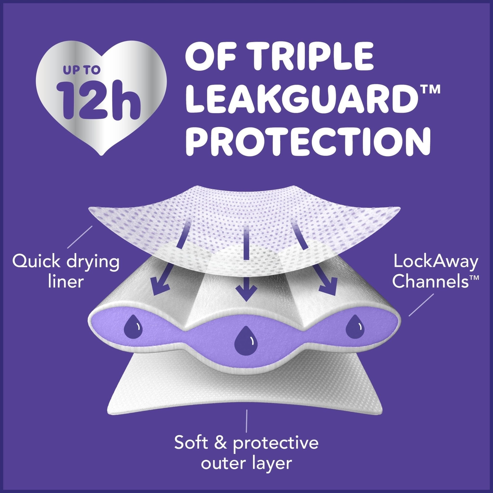 Luvs Platinum Protection Baby Diapers Size Newborn, 38 Count